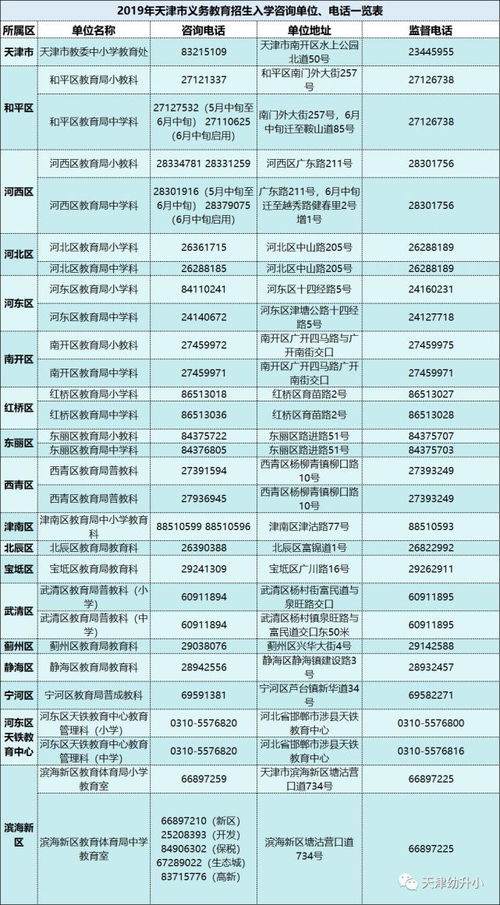 濱海新區(qū)小升初學(xué)區(qū)劃片公布，部分初中暫停招生，教育咨詢(xún)服務(wù)詳解